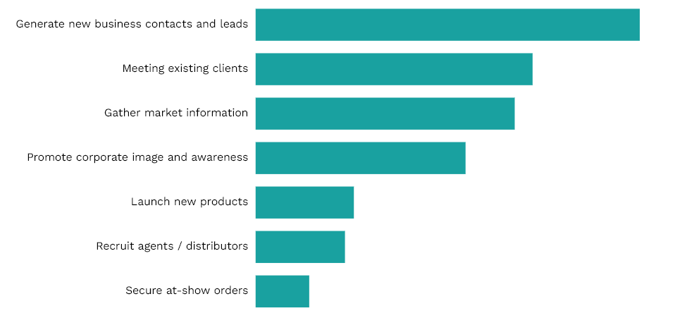 Exhibitor Objectives 2023